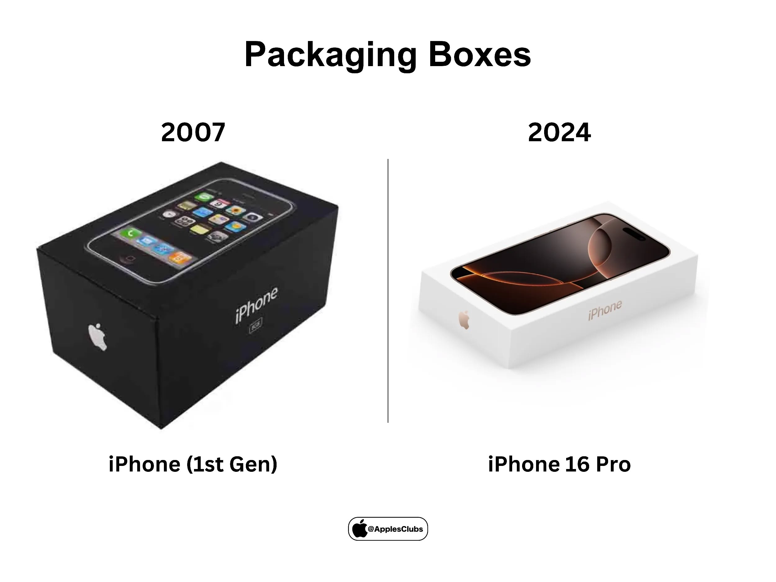 تطور تصميم علبة آيفون من الإصدار الأول حتى iPhone 17 Pro.. رحلة الابتكار والتغليف العصري