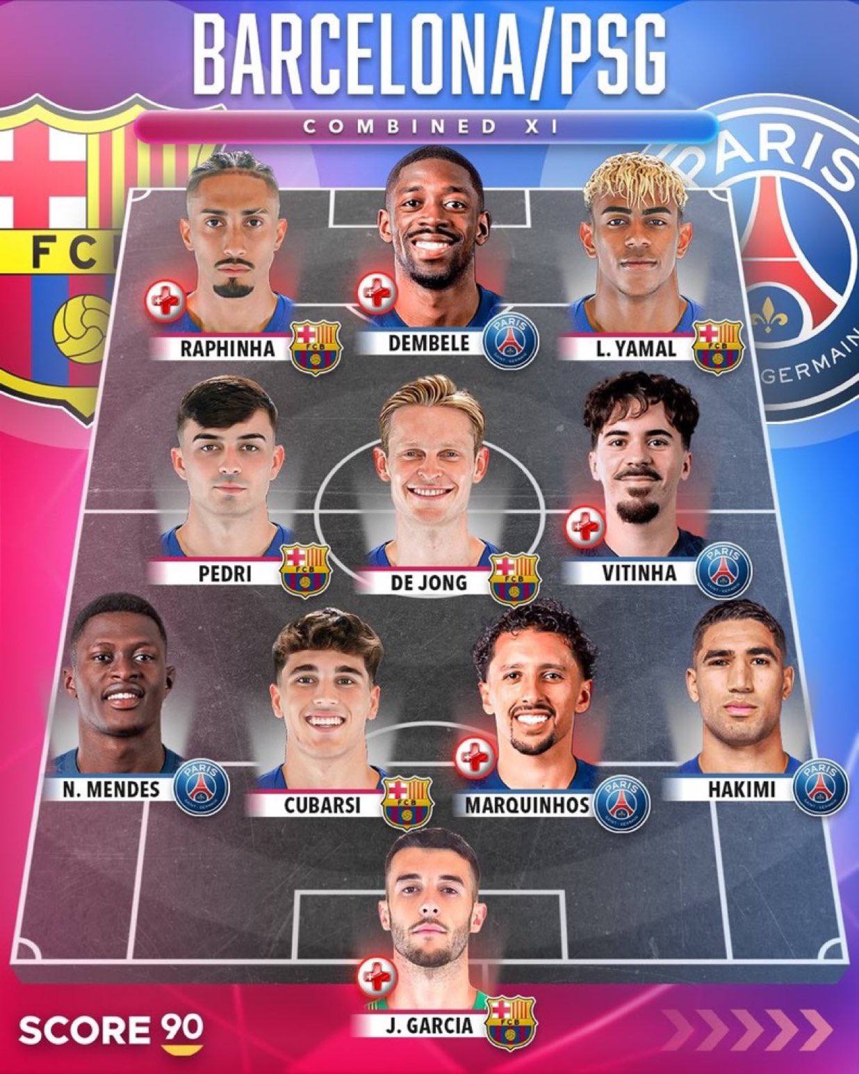 ماتش القمة الأوروبية... مباراة برشلونة وباريس سان جيرمان في دوري أبطال أوروبا 2025 القنوات والتشكيل مباشر