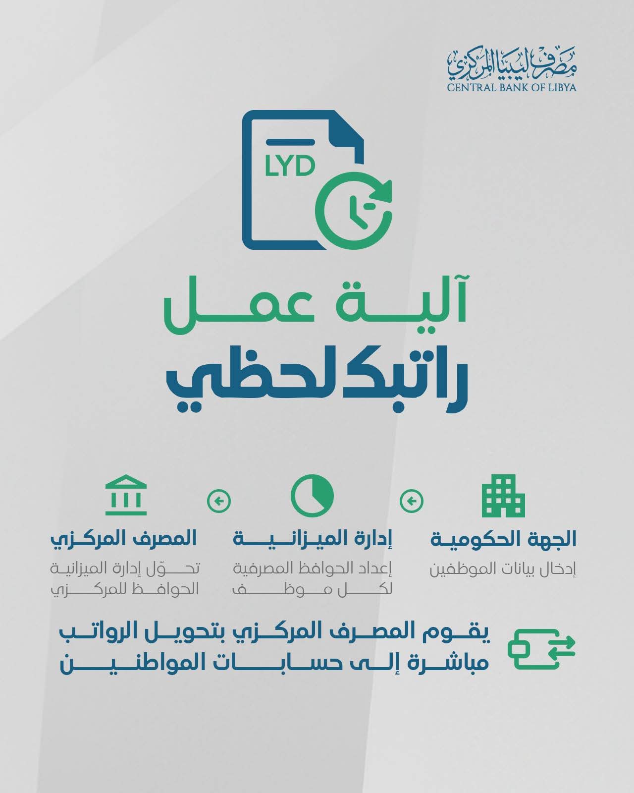 رابط منظومة راتبك لحظي مصرف ليبيا المركزي fcms.cbl.gov.ly للاستعلام عن المرتب لحظة بلحظة