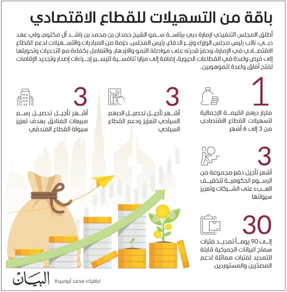 برؤية محمد بن زايد ومحمد بن راشد الإمارات تتطلع بثقة إلى مستقبل عنوانه التمكين والريادة