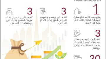 برؤية محمد بن زايد ومحمد بن راشد الإمارات تتطلع بثقة إلى مستقبل عنوانه التمكين والريادة