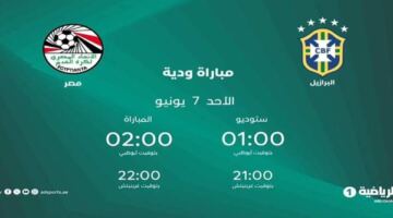 أبو ظبي الرياضية تنقل ودية مصر والبرازيل حصريًا للجماهير العربية
                                                
                                                
                                                    30/05/2026 02:54 ص
                                                
                                                
                                                    أعلنت شبكة أبو ظبي الرياضية حصولها على حقوق بث المباراة الودية المرتقبة التي تجمع بين منتخب مصر ونظيره البرازيلي، في مواجهة تحظى باهتمام جماهيري كبير نظرًا لقيمة المنتخبين وتاريخ المواجهات القوية التي