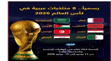 تعرف على مواعيد مباريات المنتخبات العربية في كأس العالم